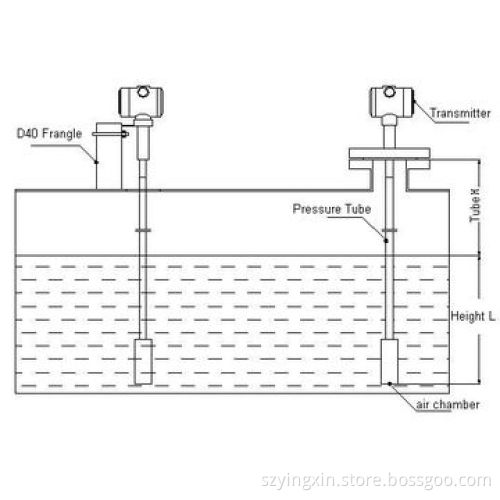 Smart Immersion Hydrostatic Liquid Level Transducer